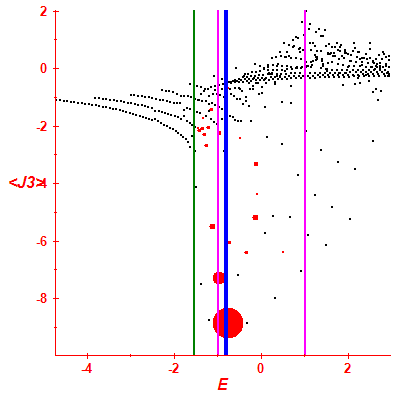 Peres lattice <J3>